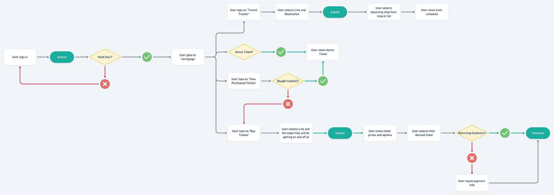 An image without an alt, whoops